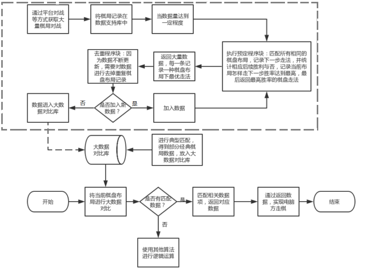 人工智能：博弈--人机中国象棋