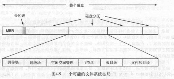 在這裡插入圖片描述