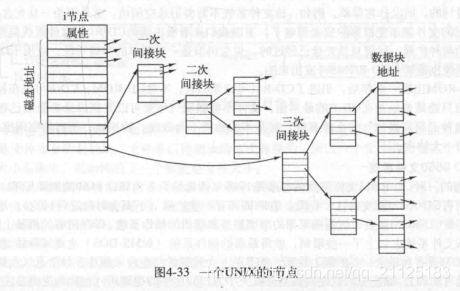 在這裡插入圖片描述