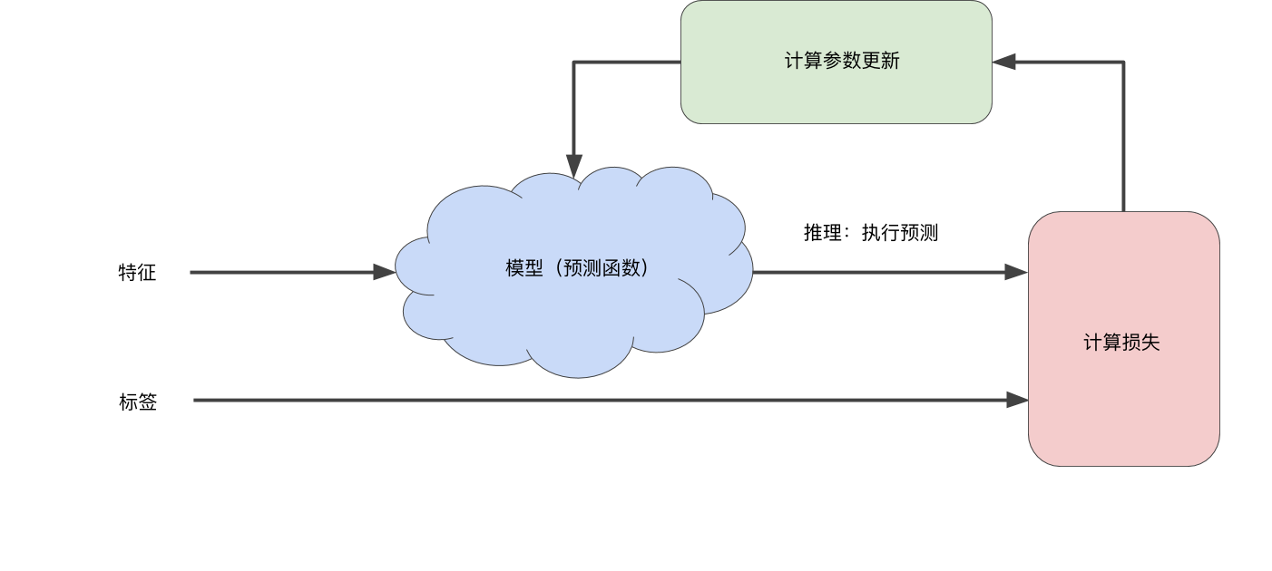 在這裡插入圖片描述