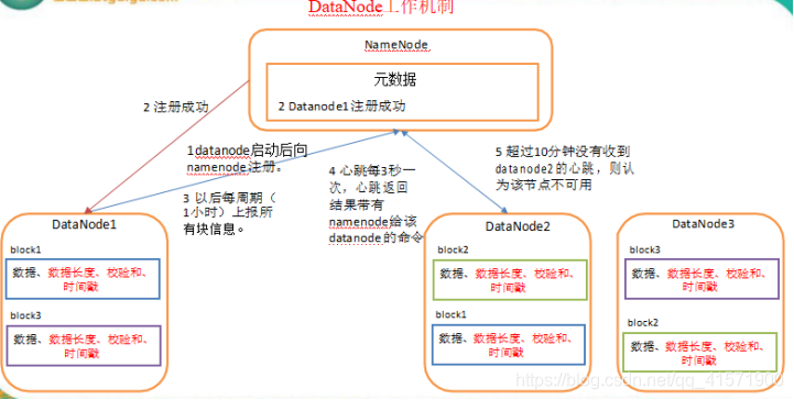 在這裡插入圖片描述