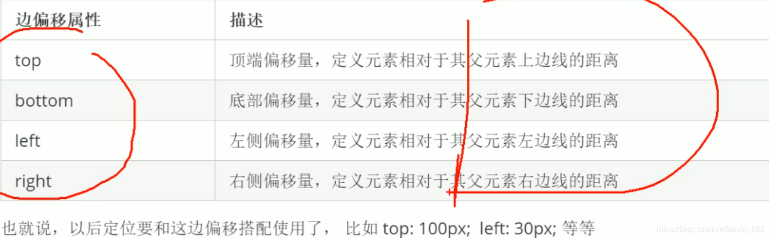 值得一说的是例如：top：50px；这表示偏移上边50像素