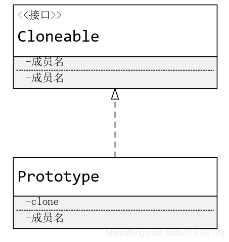 设计模式（java）- 原型模式