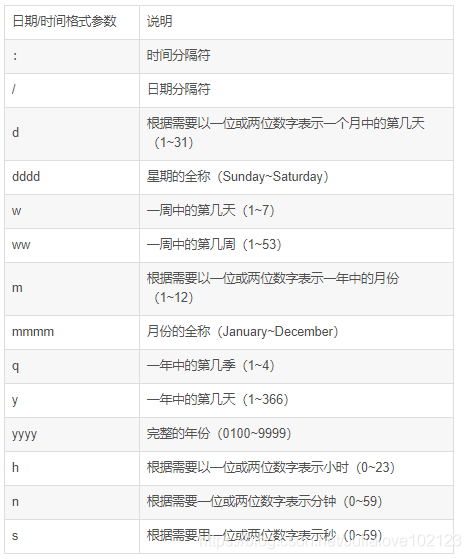产品读书《谁说菜鸟不会数据分析(工具篇)》