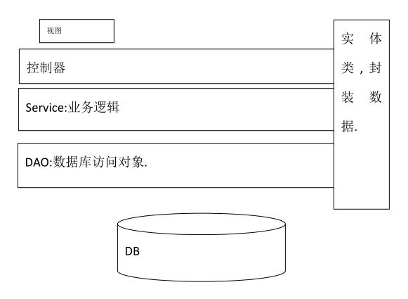 Javaweb框架基础 It小浪 程序员its301 程序员its301