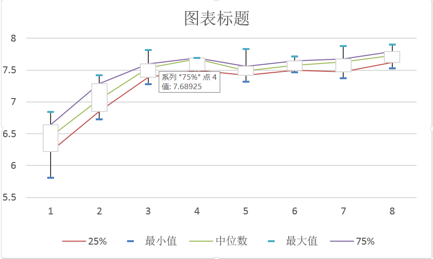 Excel制作四分位图-CSDN博客