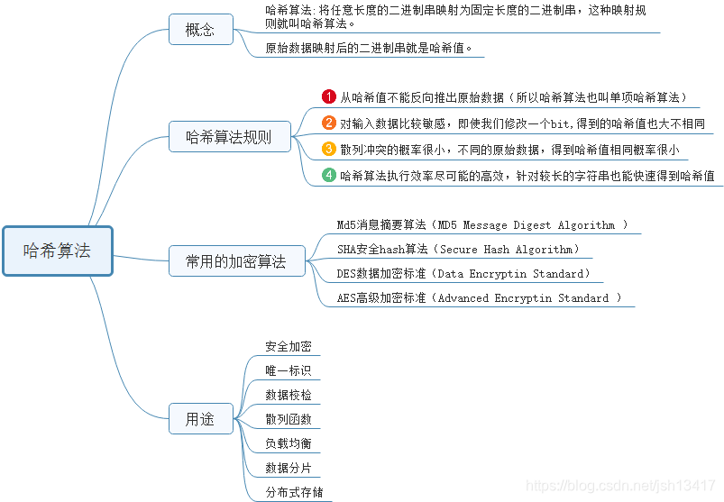 在這裡插入圖片描述