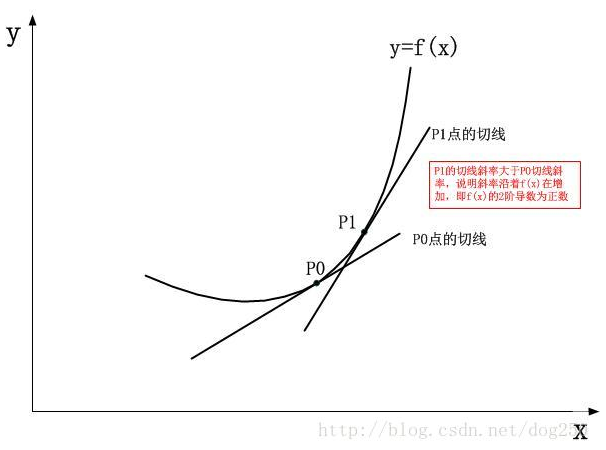 一文读懂泰勒公式（简单透彻）真实意义_泰勒展开的意义-CSDN博客
