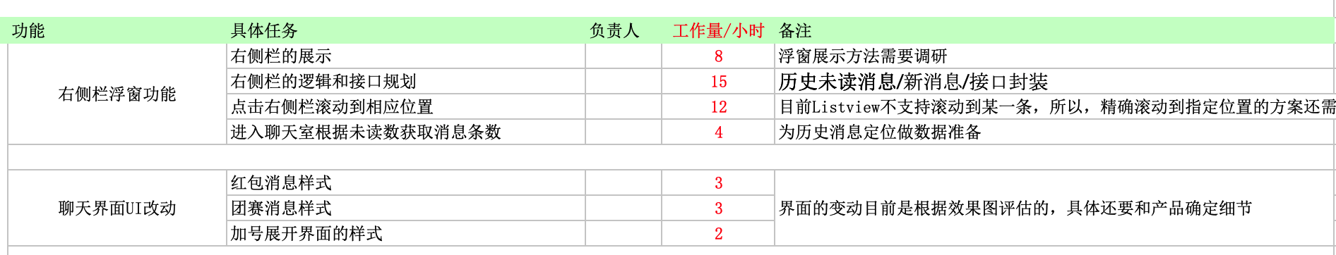 老鸟教你如何精确评估开发时间