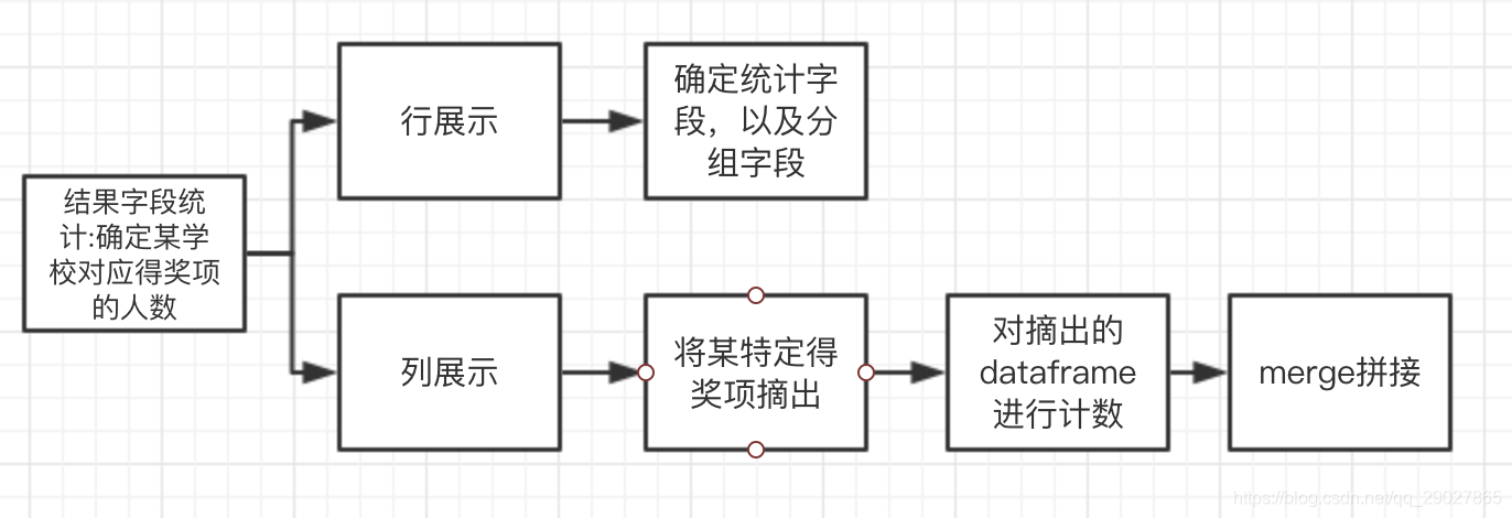 流程图