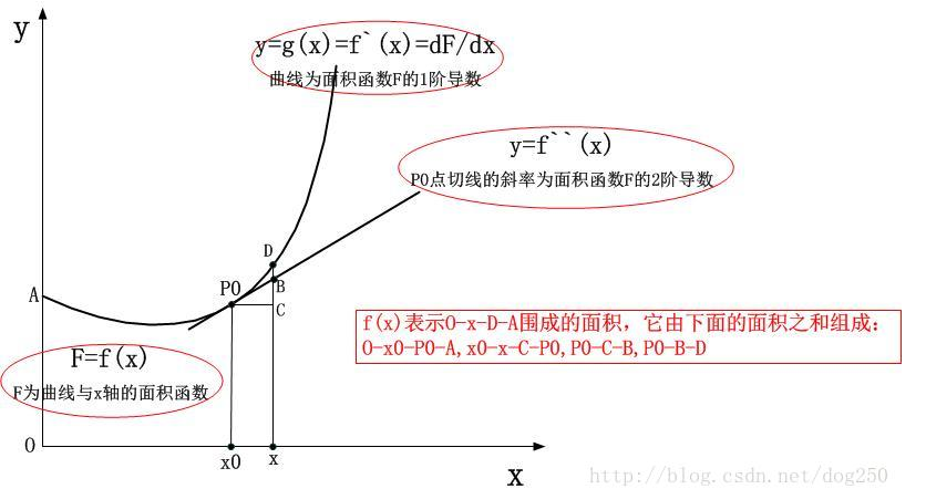 一文读懂泰勒公式（简单透彻）真实意义_泰勒展开的意义-CSDN博客