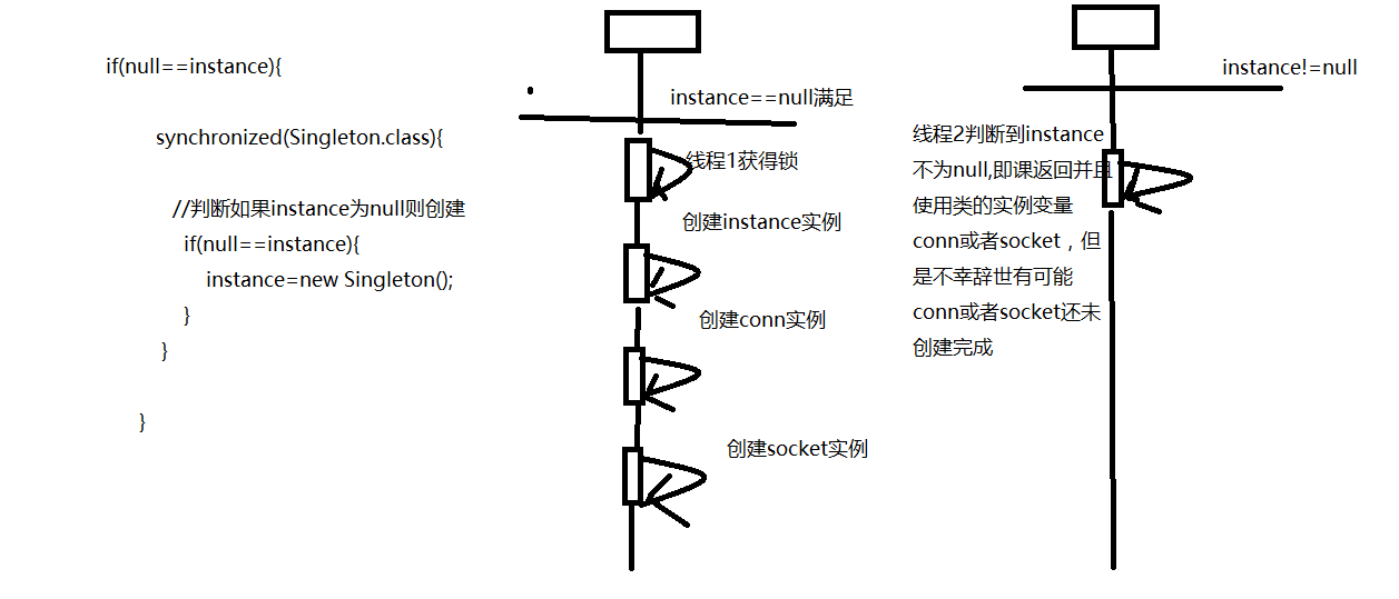 GOF设计模式之单例模式