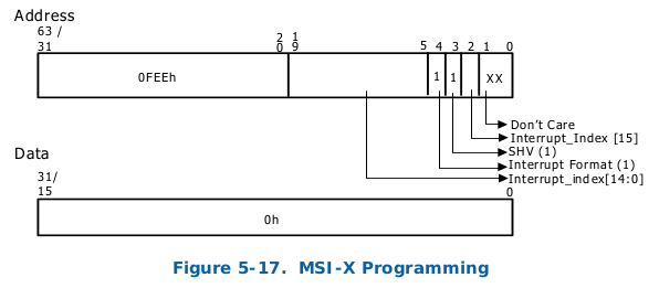 Intel VT-d（3）-  中断重映射