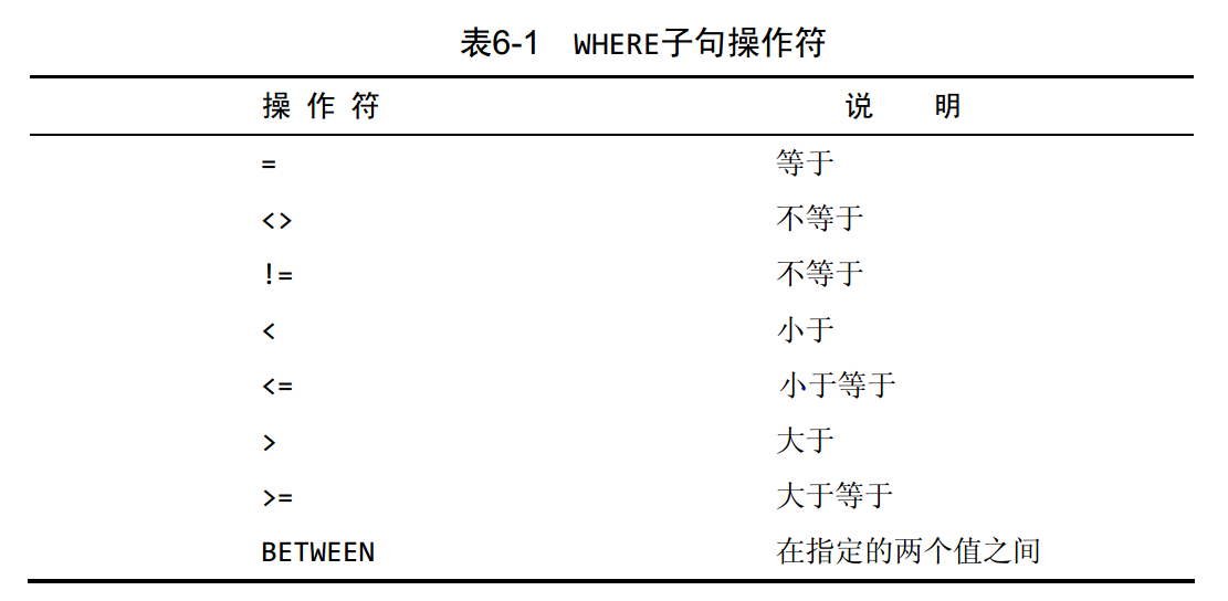 Sql必知必会 笔记过滤条件 麻纪麻纪的博客 Csdn博客