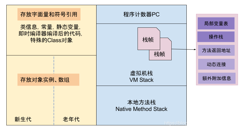 在這裡插入圖片描述