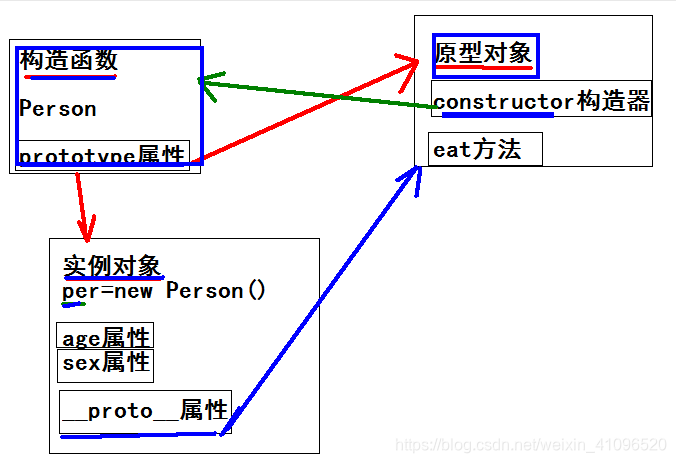 在這裡插入圖片描述