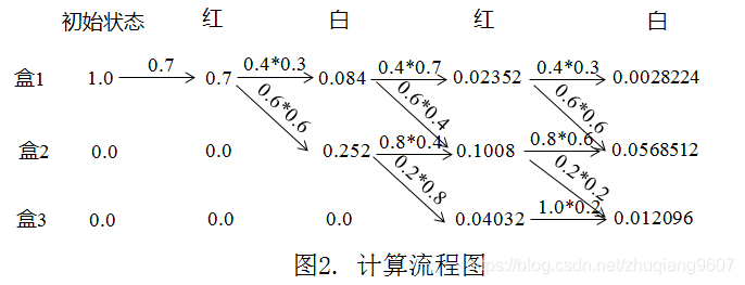 计算流程图