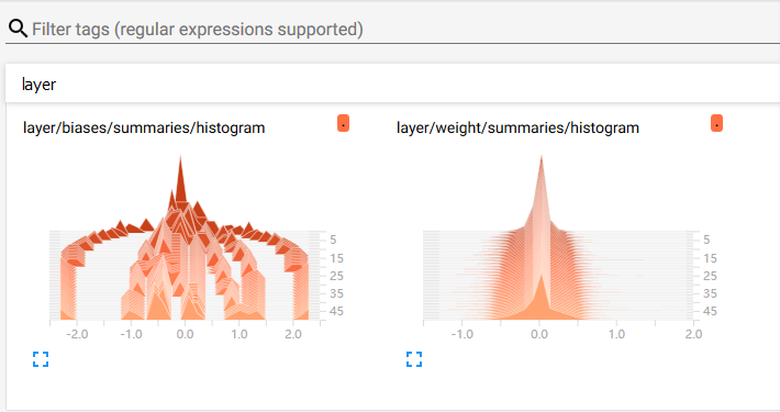 Tensorflow（四）Tensorboard简介