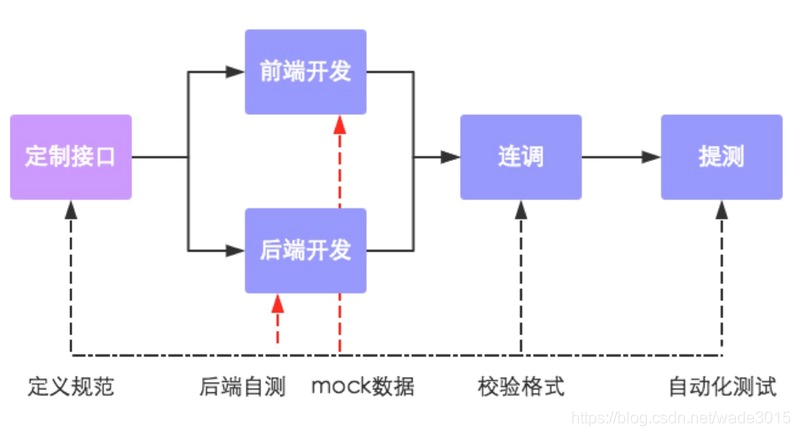 在這裡插入圖片描述