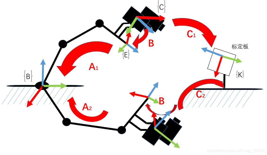 图2 机械臂运动到两个位置，构建变换回路