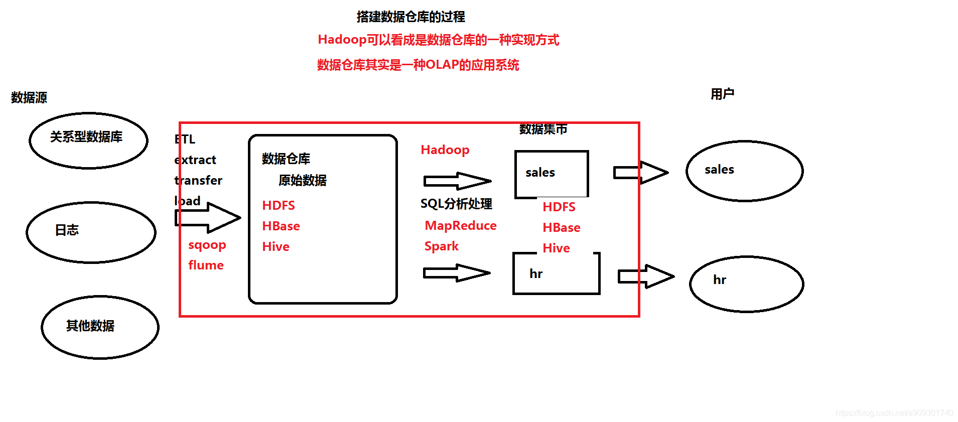 在這裡插入圖片描述