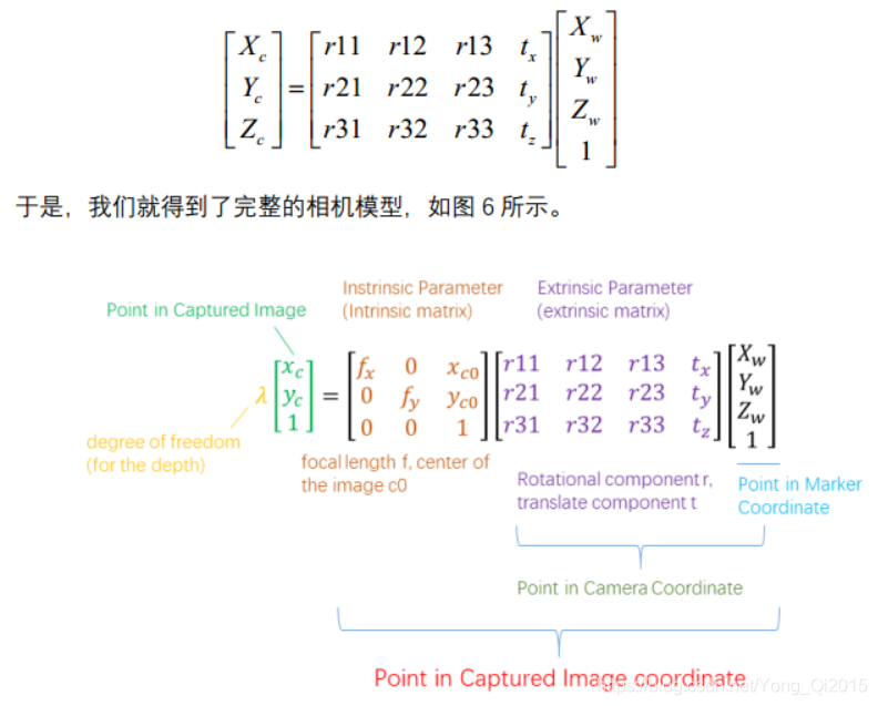 图6 相机模型