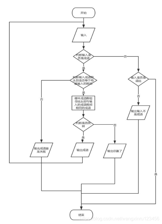 长生诀完整源代码 Csdn 长生诀完整源代码 Csdn