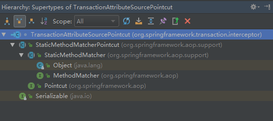 TransactionAttributeSourcePointcut