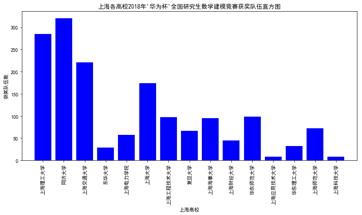 数学建模预测中国GDP_数学建模中 定量分析评价 怎么做的(3)