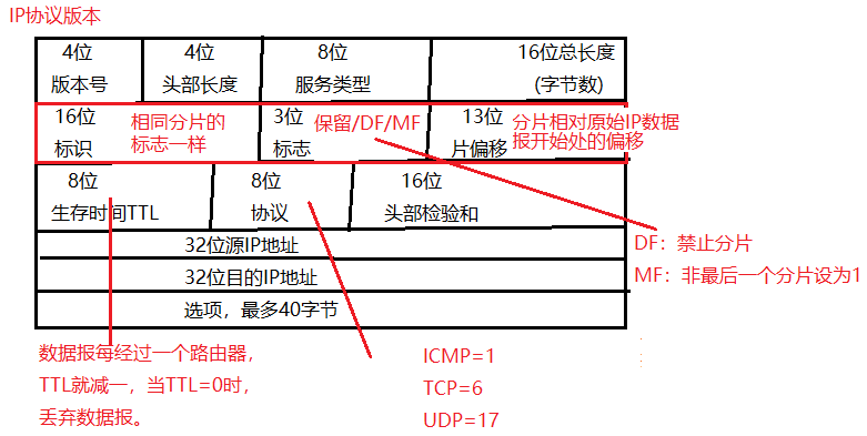 在這裡插入圖片描述