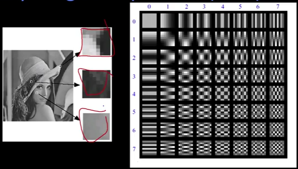 12.混淆——混叠图像,对比敏感度,图像压缩_4
