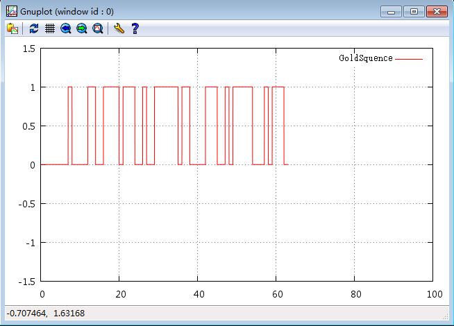 《C》C语言编程实现指定阶“Gold序列”并通过gnuplot绘图