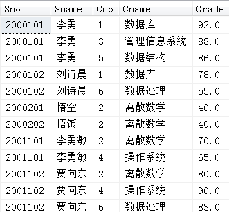 sql 存储过程[通俗易懂]