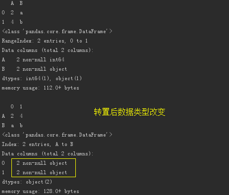 Python矩阵转置方法大全