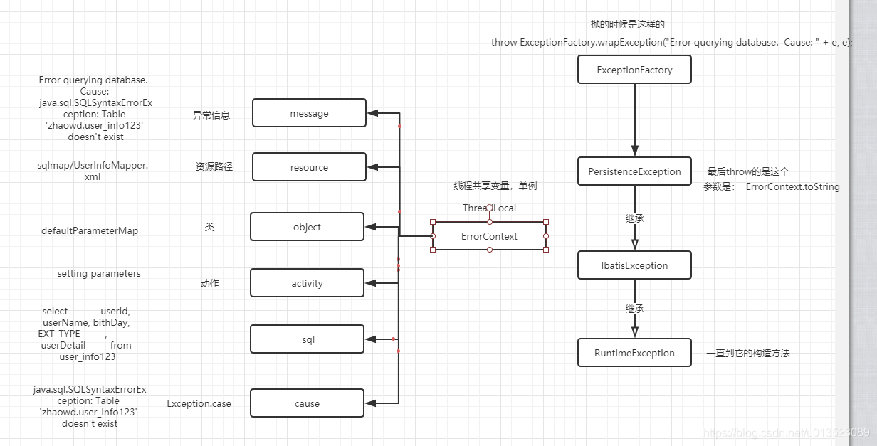 在這裡插入圖片描述