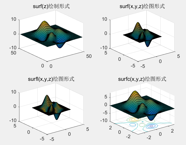 matlab的三维绘图和四维绘图「建议收藏」