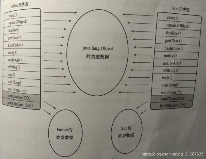 在這裡插入圖片描述