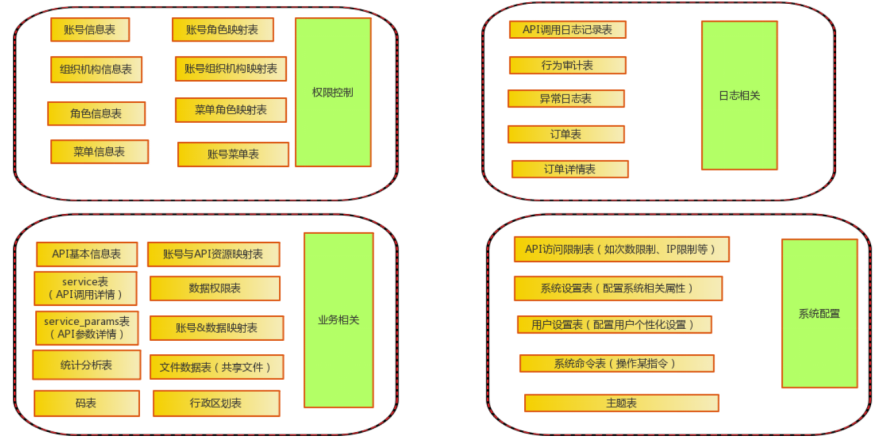 数据交换平台-初步设计_数据交换系统架构图-CSDN博客