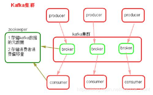 在這裡插入圖片描述