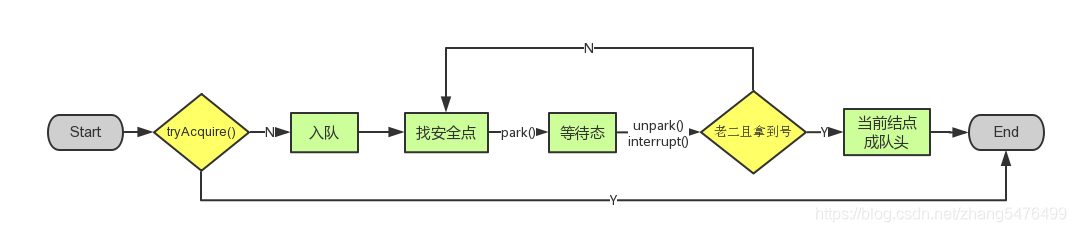 在這裡插入圖片描述