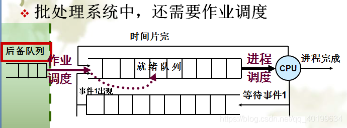 在這裡插入圖片描述