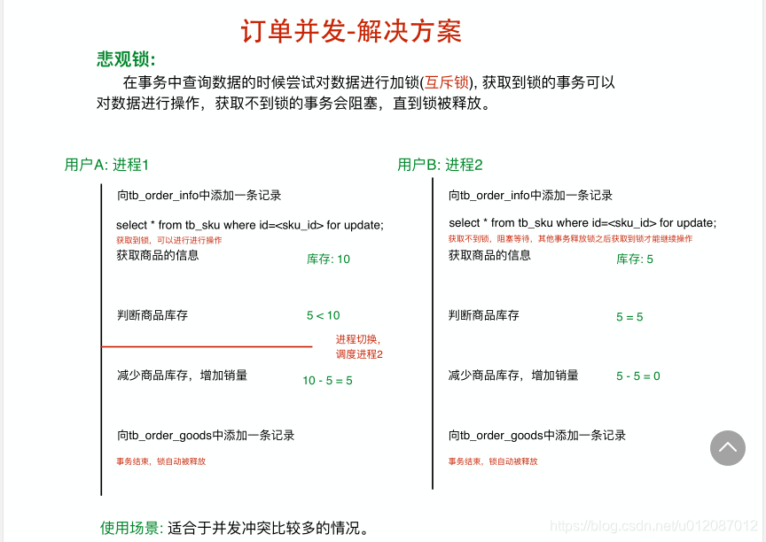 订单并发（悲观锁）