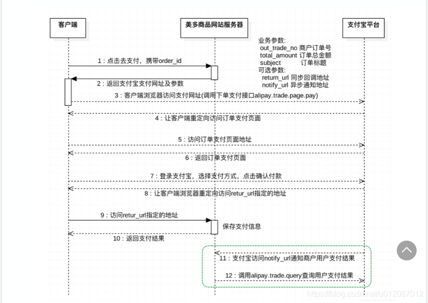 订单支付流程