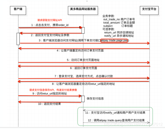 订单支付接口设计