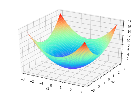 python画二维图像_python画图2*2-CSDN博客