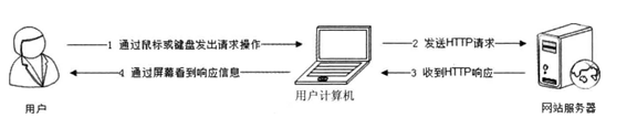 在這裡插入圖片描述