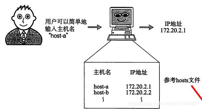 在這裡插入圖片描述