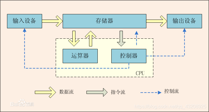 在這裡插入圖片描述