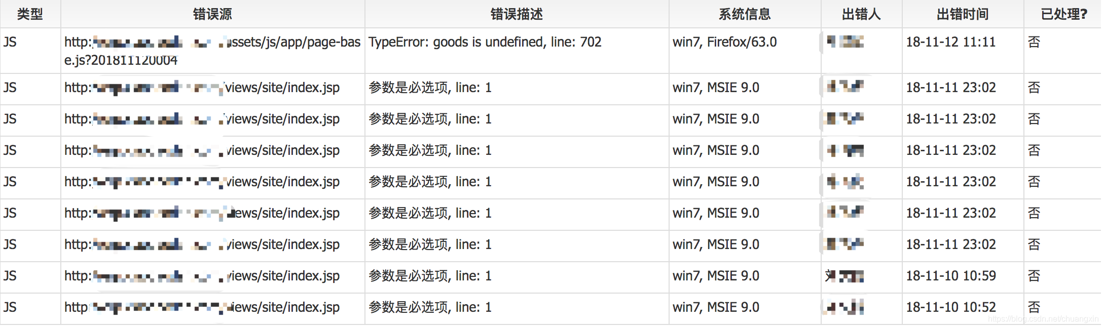 JavaScript局部错误处理、全局错误处理及错误上报模块设计_global js error-CSDN博客