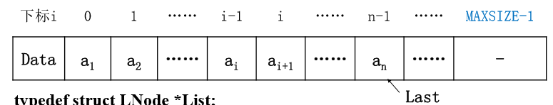 順序表結構